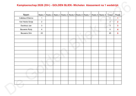 Klassement kampioenschap 55+ 2026 na 1 wedstrijd